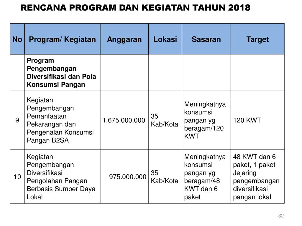 SINKRONISASI OPERASIONAL KEGIATAN PEMBANGUNAN KETAHANAN PANGAN PROVINSI